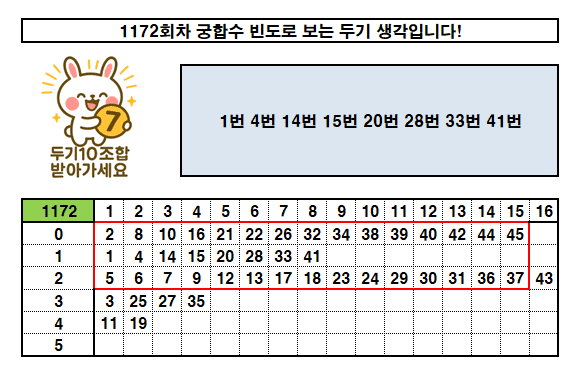 1172회용 로또 궁합수빈도 로 본 두기생각